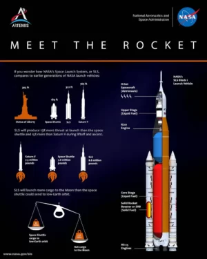 NASA Space Launch System (SLS) Rocket SPACEDOOR スペースドア