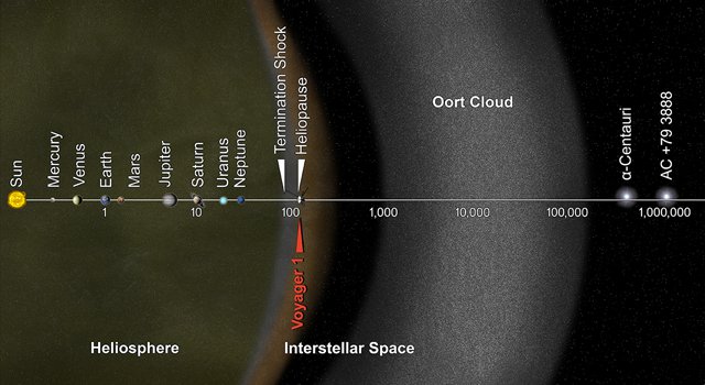 Voyager-1 Voyager-2　SPACEDOOR スペースドア