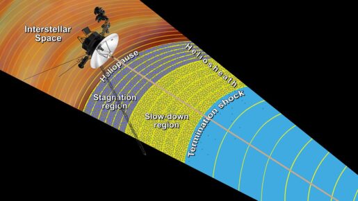 Voyager-1 Voyager-2　SPACEDOOR スペースドア
