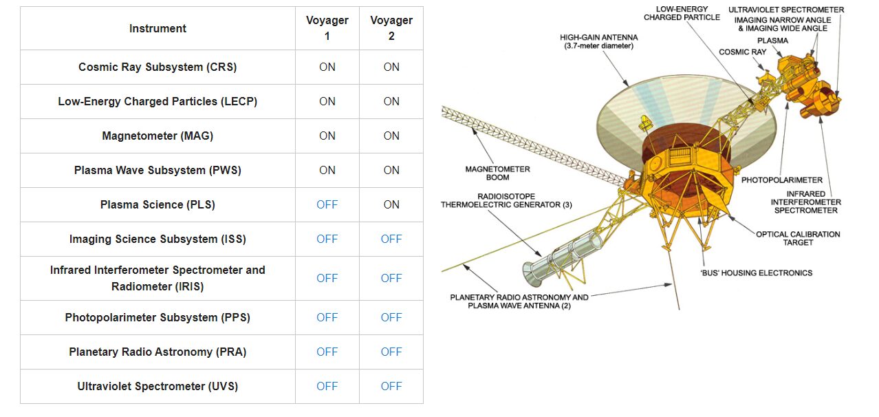Voyager-1　SPACEDOOR スペースドア