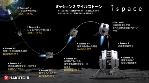 HAKUTO-R image credit : ispace on SPACEDOOR