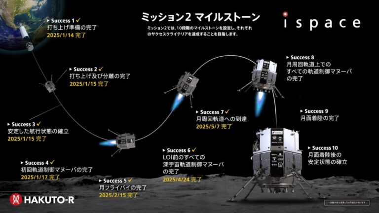 HAKUTO-R image credit : ispace on SPACEDOOR