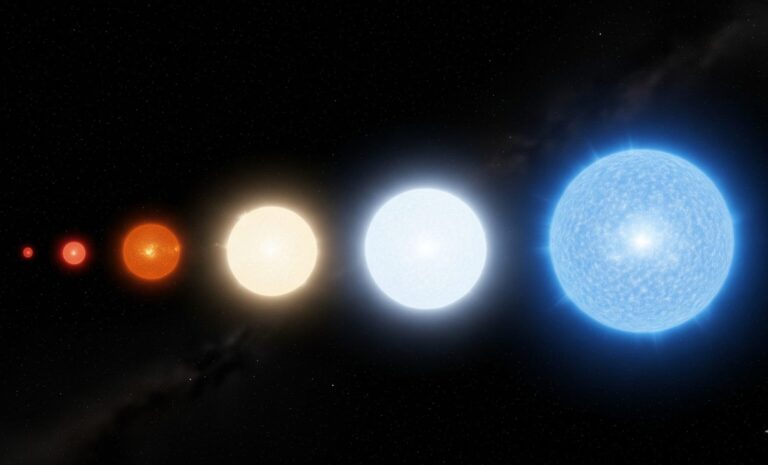 絶対等級 (Absolute Magnitude)　SPACEDOOR スペースドア