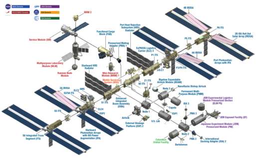 ISS Image credit : NASA SPACEDOOR スペースドア