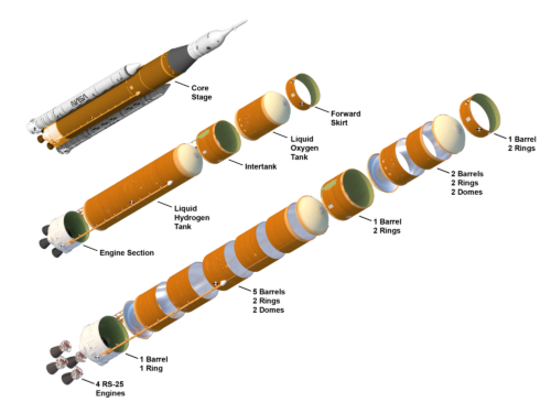 SLS Space Launch System , Image Credit NASA
