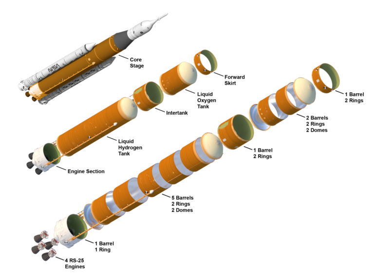 SLS:Space Launch System(スペース・ローンチ・システム) SLS Space Launch System , Image Credit NASA