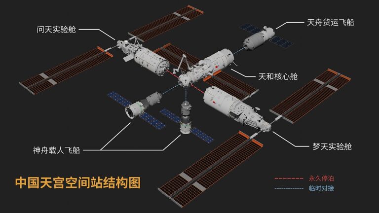 Tiangong space station(天宮宇宙ステーション) By Shujianyang - Own work, CC BY-SA 4.0, https://commons.wikimedia.org/w/index.php?curid=125241238