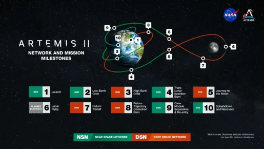 NASA ARTEMIS Image Credit : NASA