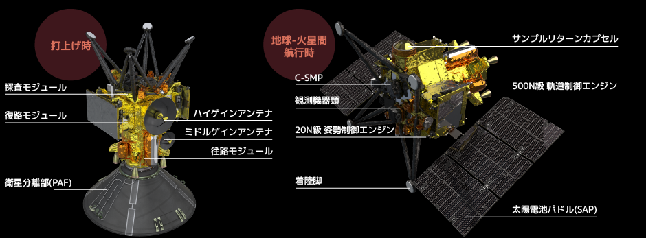 (C)宇宙航空研究開発機構(JAXA)